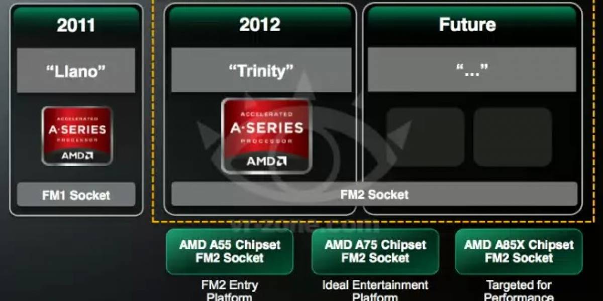 Socket AMD FM2 soportará los APU Kaveri