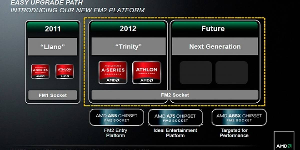 Rumor: Sucesor de Trinity será compatible con los socket FM2 y FM2+