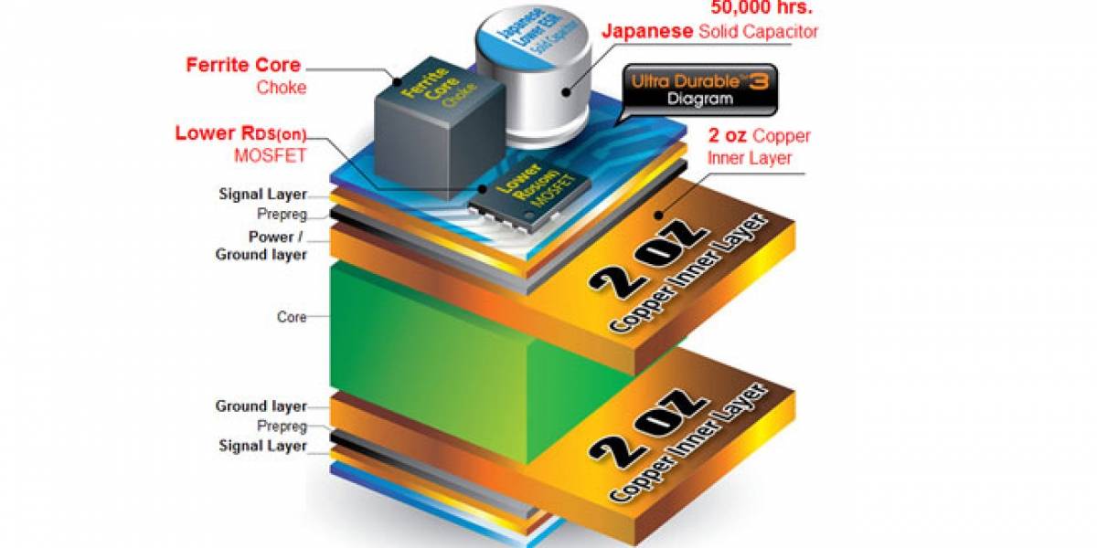 Cuando el cobre del PCB actúa como disipador