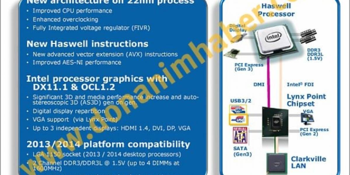 CPUs Intel Haswell integrarán un regulador de voltaje
