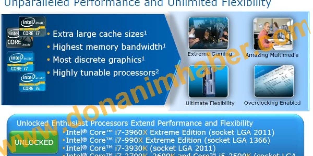 Intel Core i7 2700K listado en Amazon