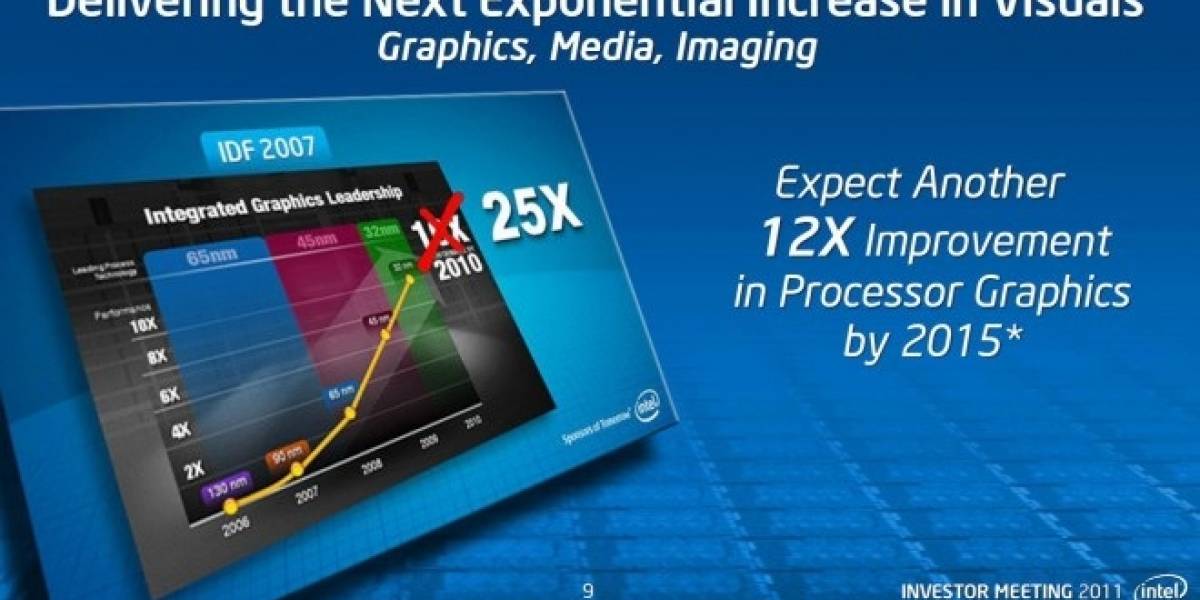 Rumor: Especificaciones del IGP de Haswell