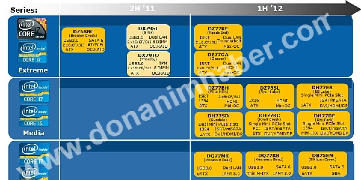 Más filtraciones: Intel y sus placas madres para el 2012