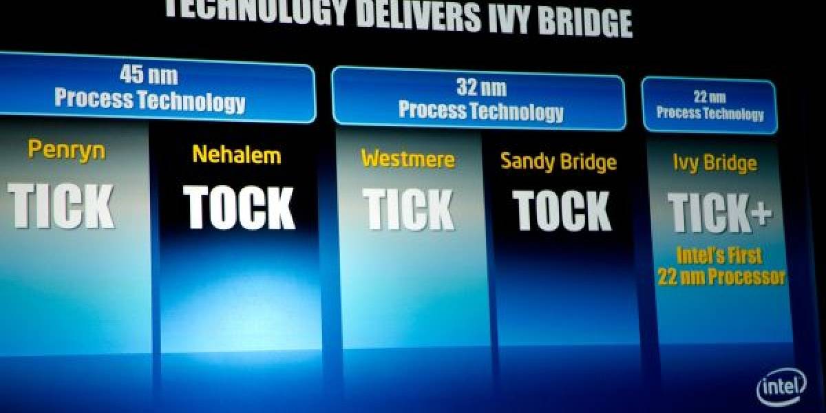 Ivy Bridge tendrá un IGP 60% más veloz que el de Sandy Bridge