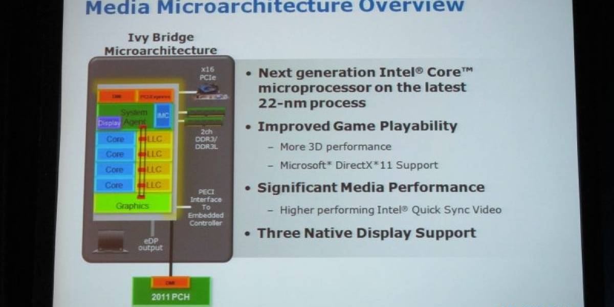 IDF 2011: Detalles del IGP de Ivy Bridge