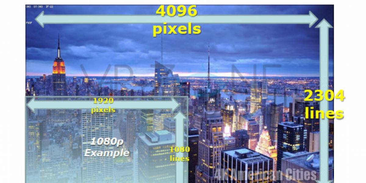 IGP de Ivy Bridge soportará resolución 4K