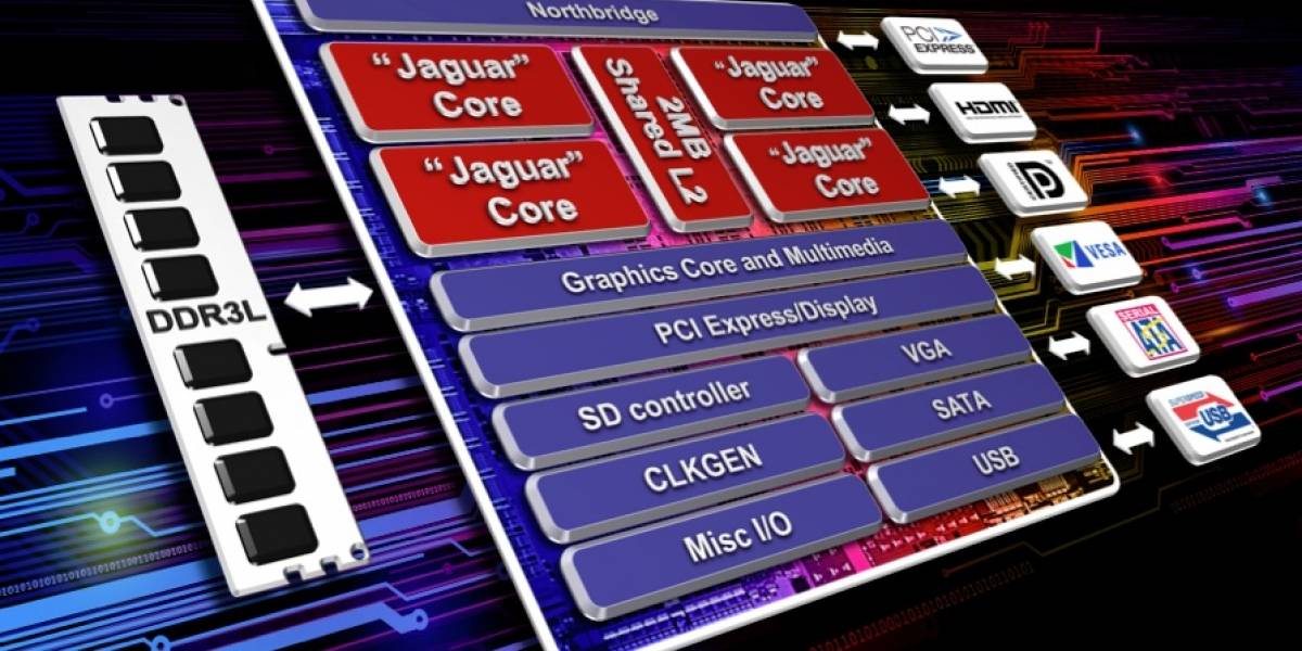 AMD revela sus SoCs económicos y actualizables A Series “Kabini-DT”