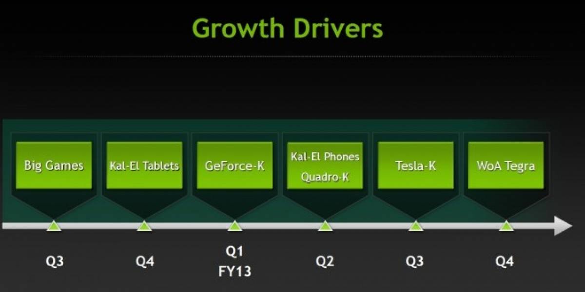 Rumor: Especificaciones de los GPUs Nvidia Kepler GK104 y GK100
