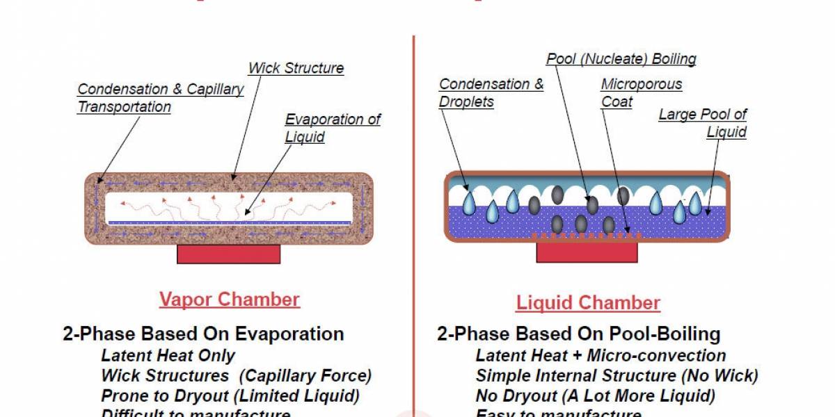 Más sobre la refrigeración Liquid Chamber de las Radeon HD 7900 Series