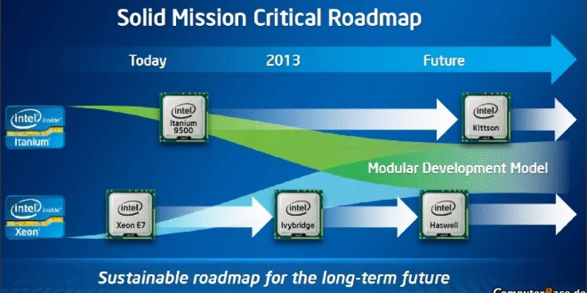 Intel confirma que Ivy Bridge-EX será compatible con el socket LGA 1248