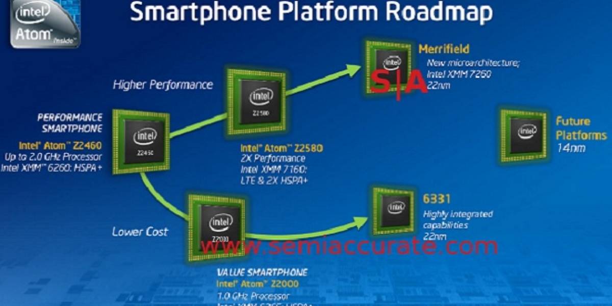 Se filtran los primeros benchmarks de Intel Merrifield