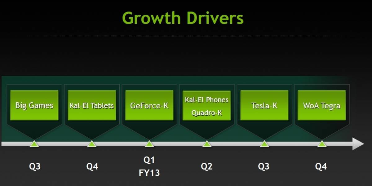 Nvidia Kepler llegará entre febrero a abril del 2012