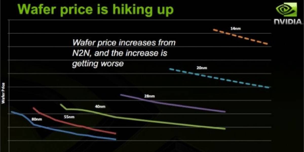 NVIDIA: Proceso de manufactura a 20nm y obleas de 450mm están atrasados