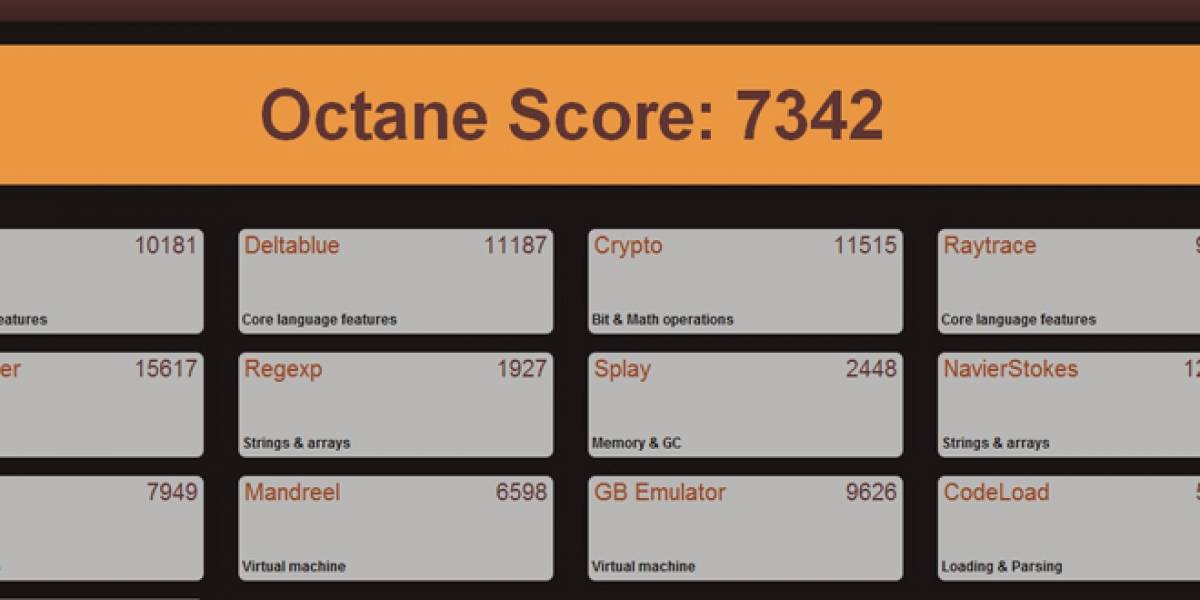 Google lanza Octane, su propio benchmark para JavaScript en navegadores web
