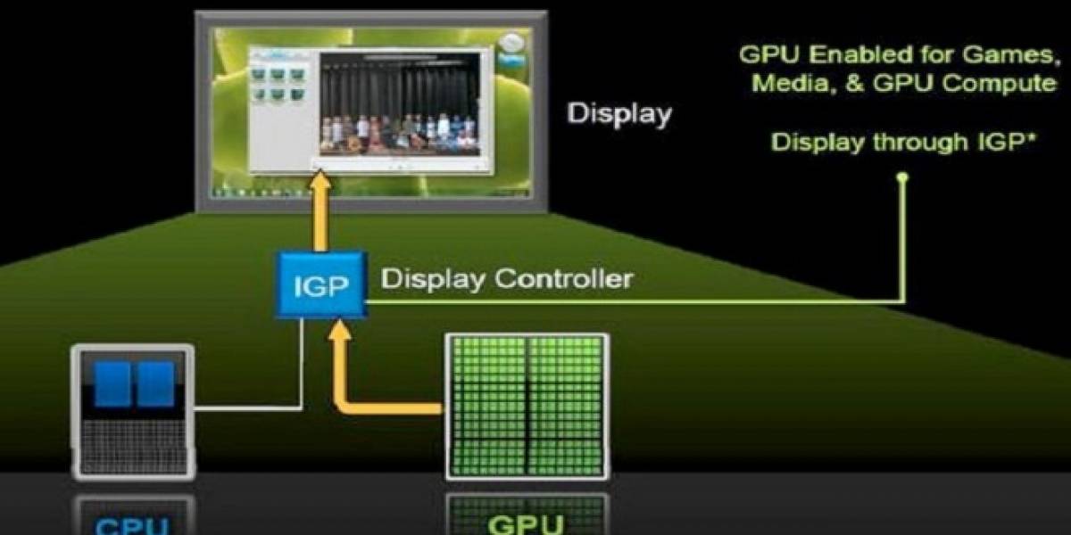 NVIDIA patenta los gráficos intercambiables