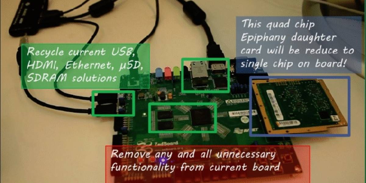 Adapteva Parallella: Súper computadoras desde US$ 99