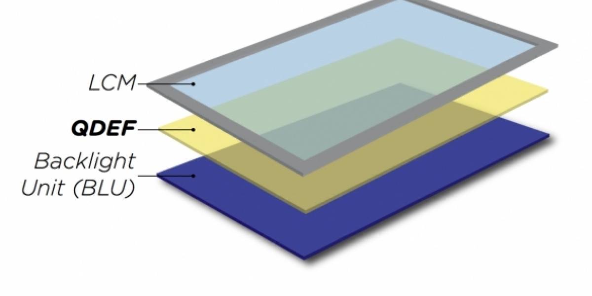Quantum Dot Emitting Film: Colores más reales en los monitores LCD