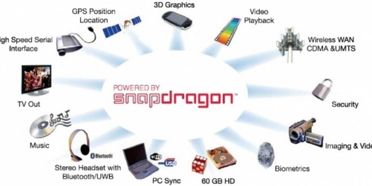 Qualcomm se alista para conquistar el mercado de las PC