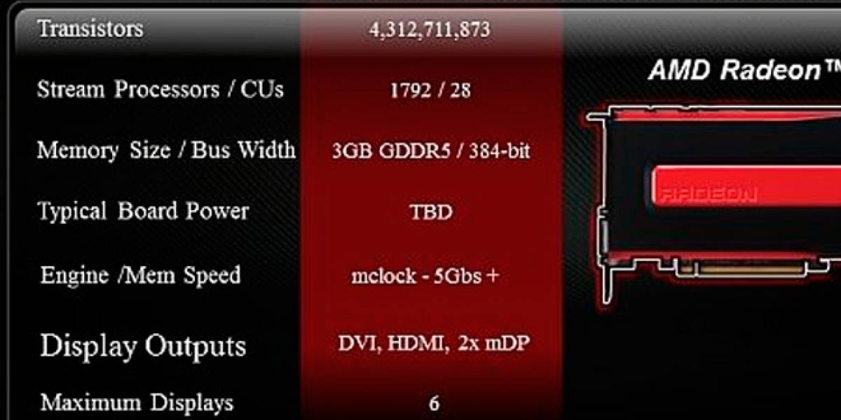 Se filtran las especificaciones de la Radeon HD 7950