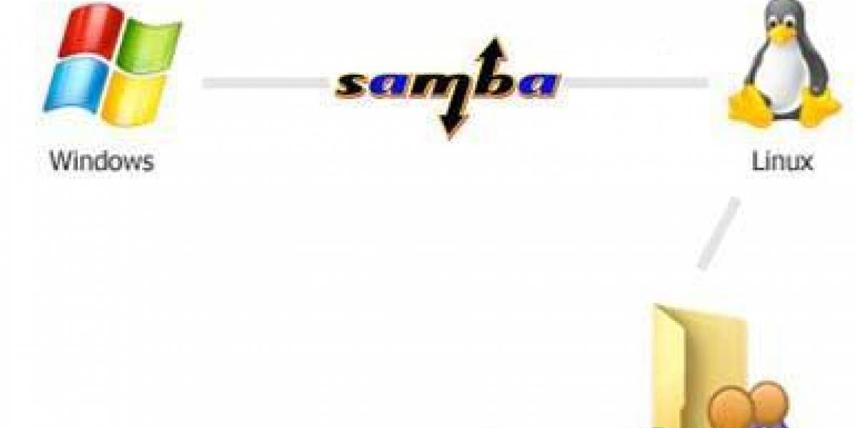 Microsoft aporta código a Samba bajo licencia GPL