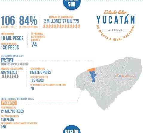 Yucatán