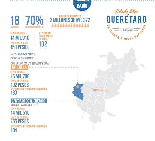 Querétaro