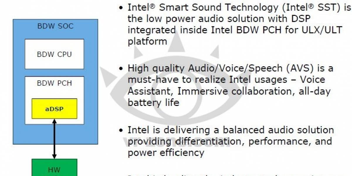 Intel Smart Sound Technology: Intel desafía a Siri