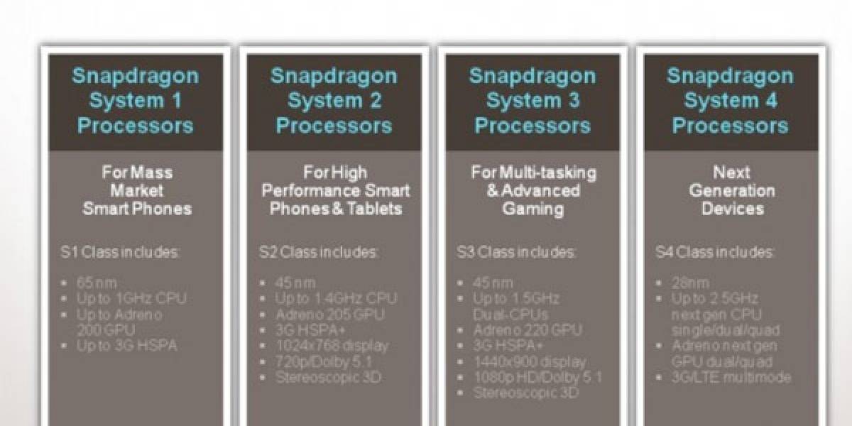 Qualcomm se renueva y simplifica los nombres de sus productos