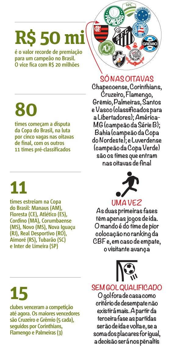 Copa do Brasil