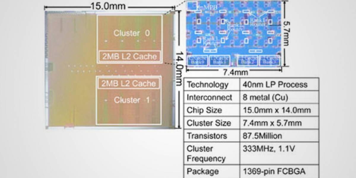 Toshiba lanza SoC con procesador de 64 núcleos