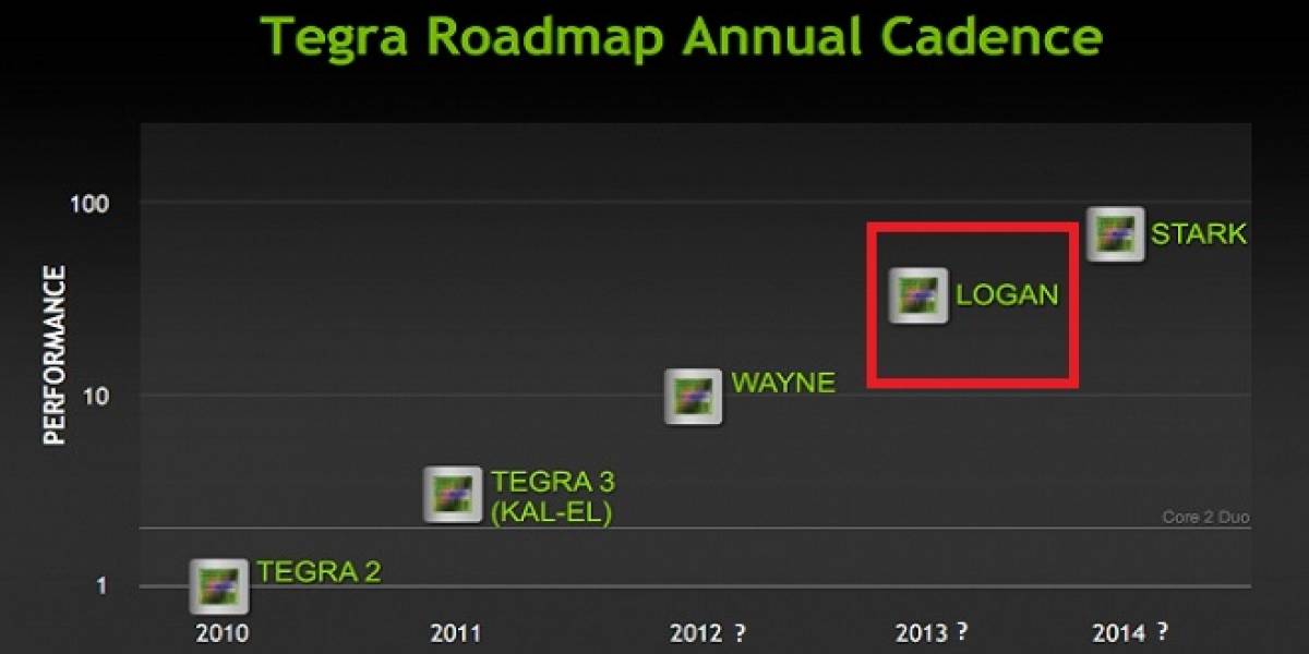 SoC Tegra 5 estará fabricado con el proceso de manufactura a 20nm de Samsung