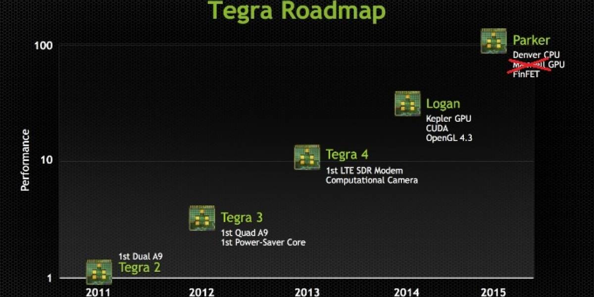 SoC NVIDIA Tegra 6 “Parker” tendrá un GPU Kepler
