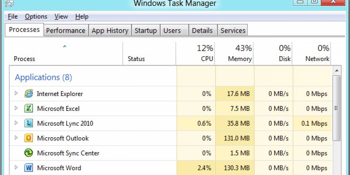 El Administrador de Tareas de Windows 8 está a otro nivel