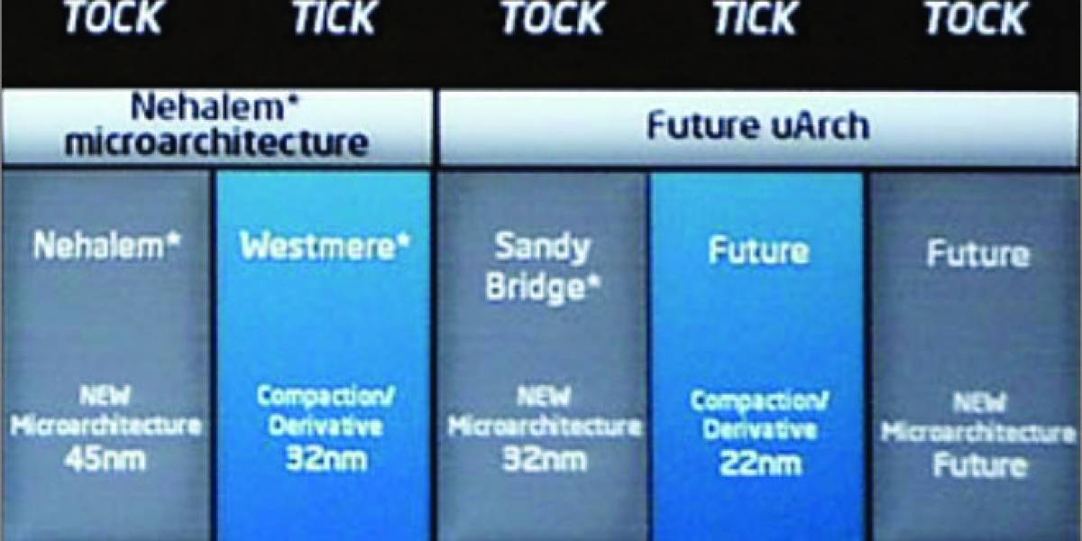 Roadmap arquitecturas de microprocesadores Intel hasta el 2016