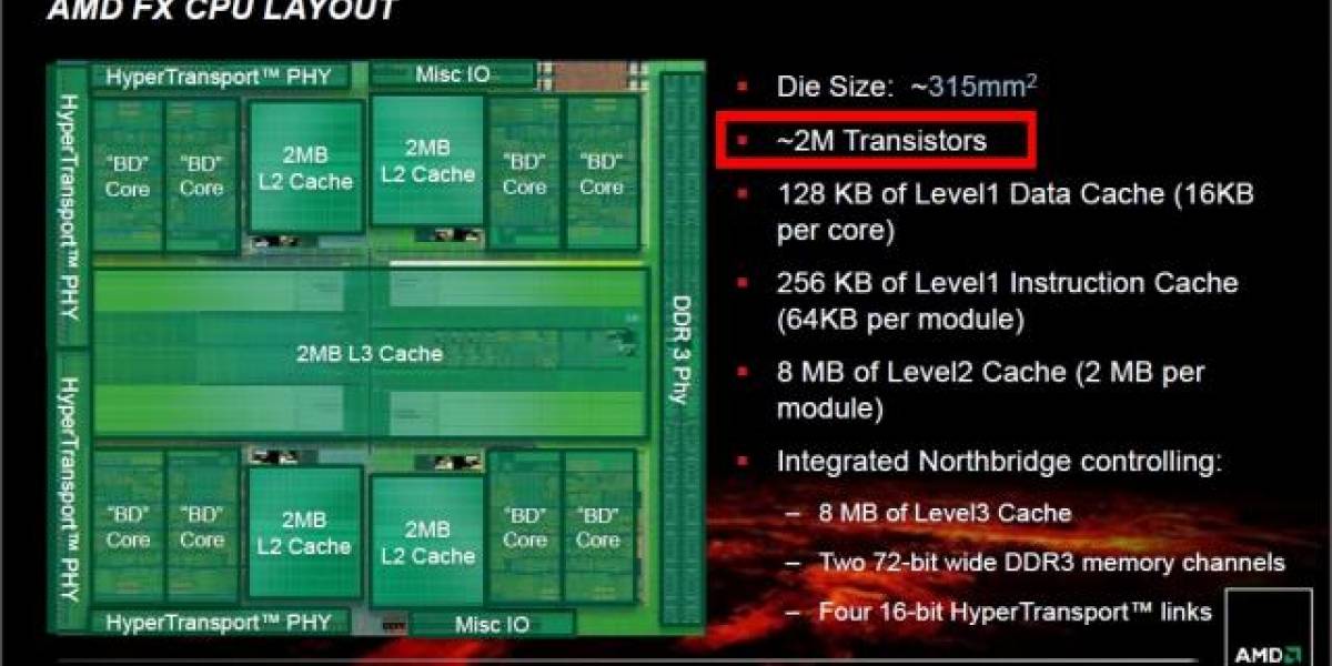 AMD FX posee 1.200 millones de transistores, no 2.000 mil millones
