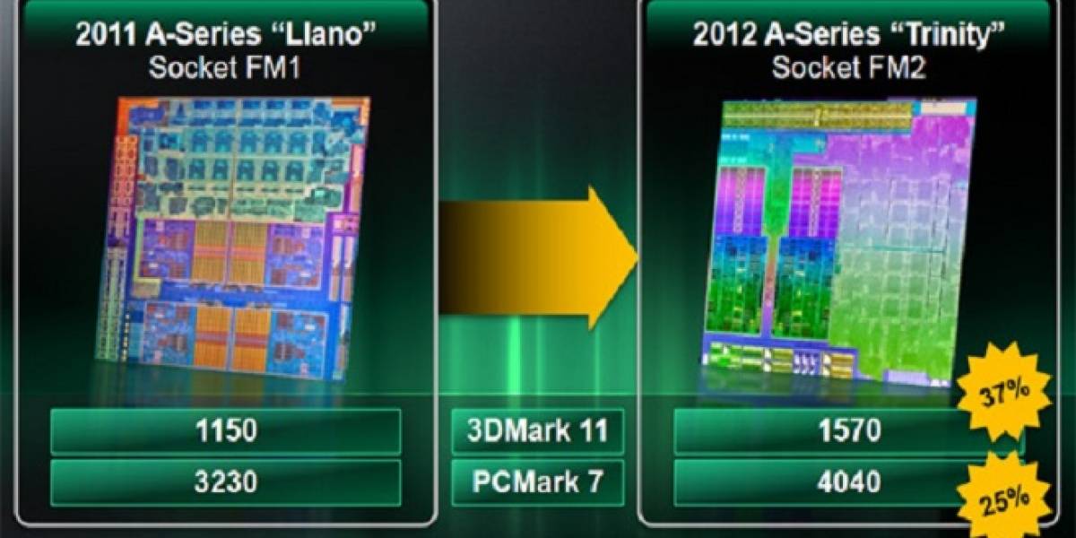 Primeros preview de los APU AMD A-Series de segunda generación “Trinity”