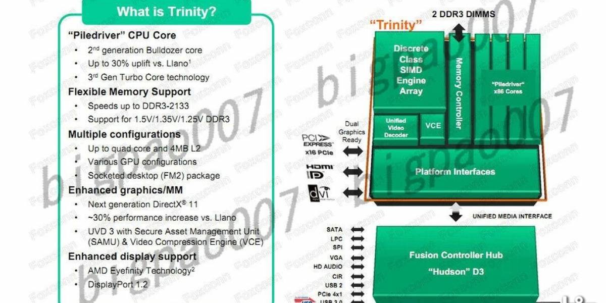 Se filtran las especificaciones de los APU AMD Trinity