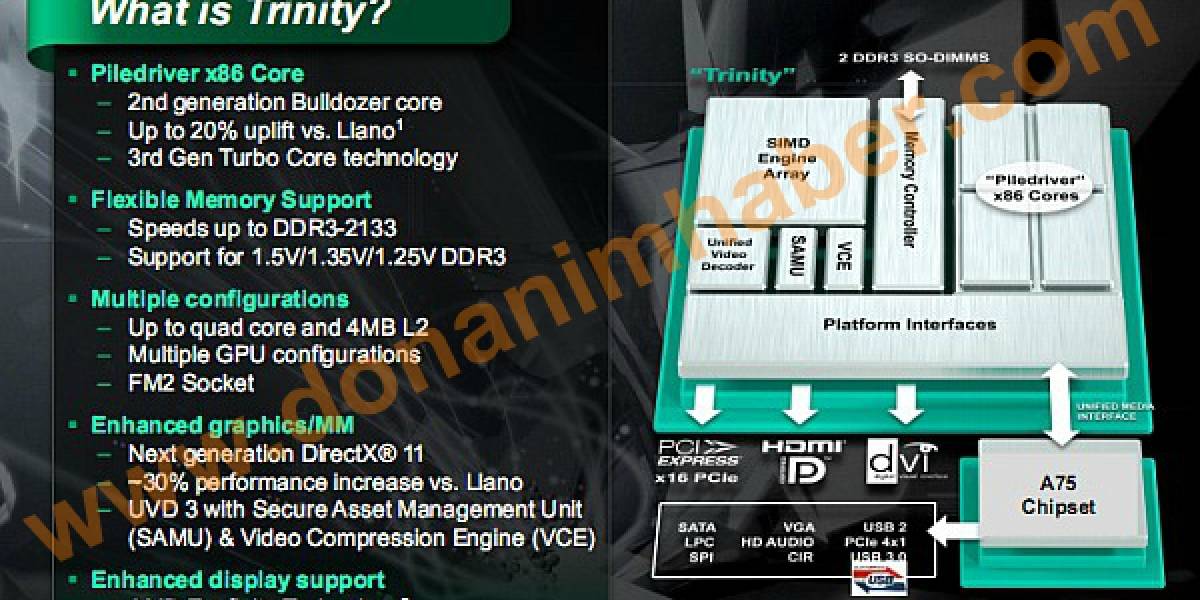 AMD Trinity: ¿Rendimiento de los A4, A6 y A8 de próxima generación?