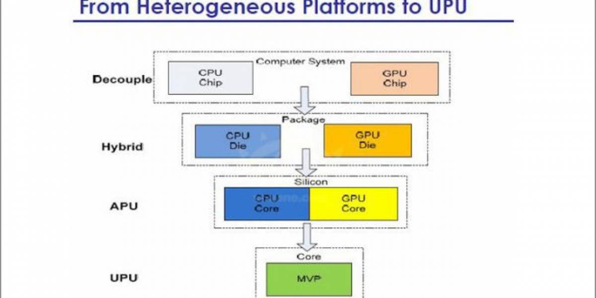 ICube UPU: El siguiente paso evolutivo de los microprocesadores