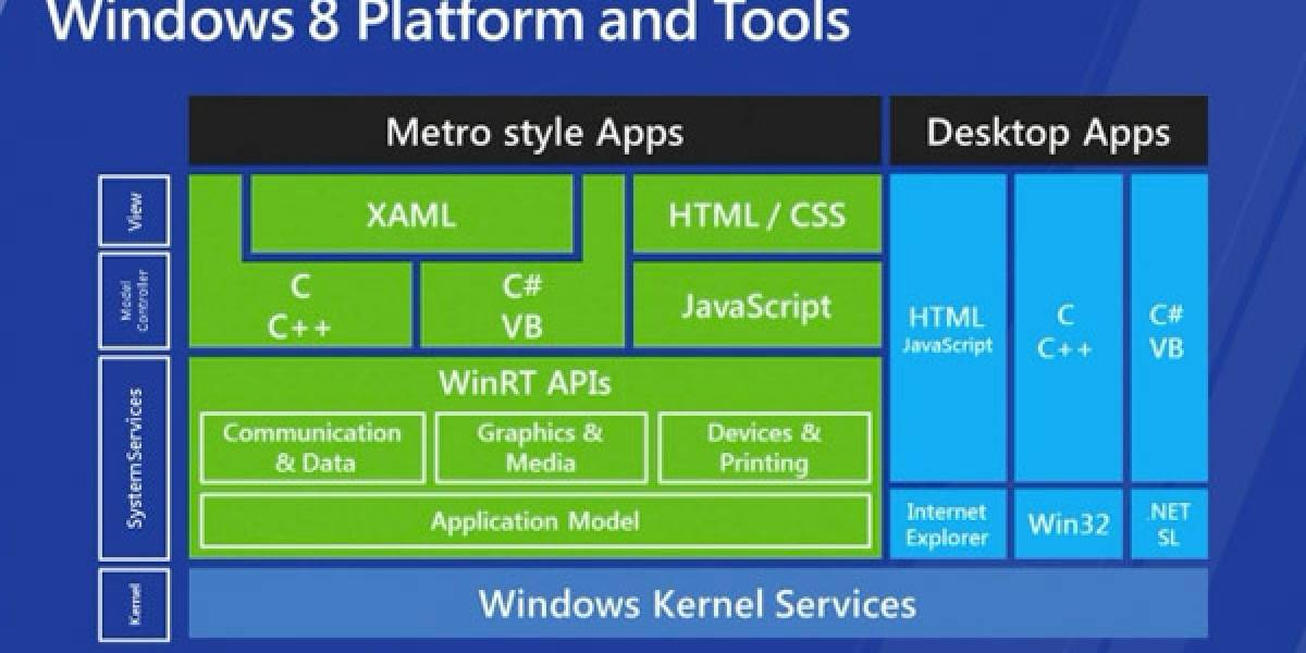 BUILD 2011: Tienda de aplicaciones para Windows 8 servirá en Windows y Metro