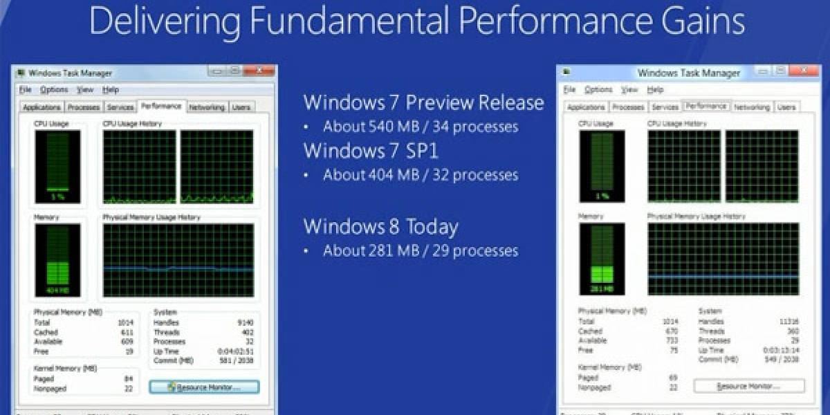 Microsoft explica cómo pretende lograr menor uso de RAM en Windows 8