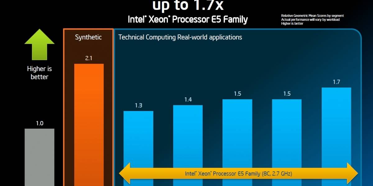 Intel Xeon E5-2600 Series “Sandy Bridge-EP” llegarán entre enero a marzo del 2012