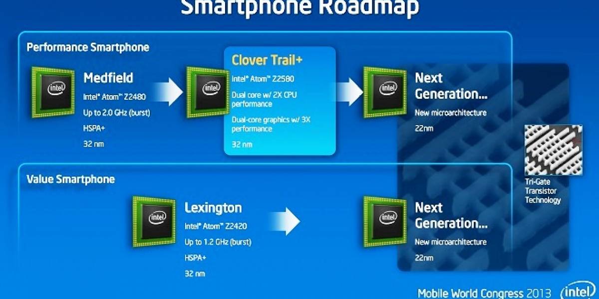 Clover Trail+ versus ARM: Resultados sorprendentes