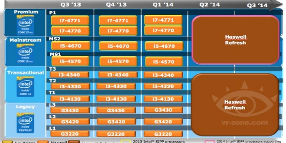 Intel muestra hacia dónde van Broadwell y Haswell