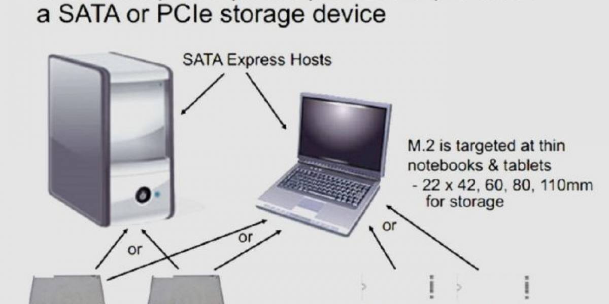 Ratifican SATA 3.2 con SATA Express para SSDs más veloces
