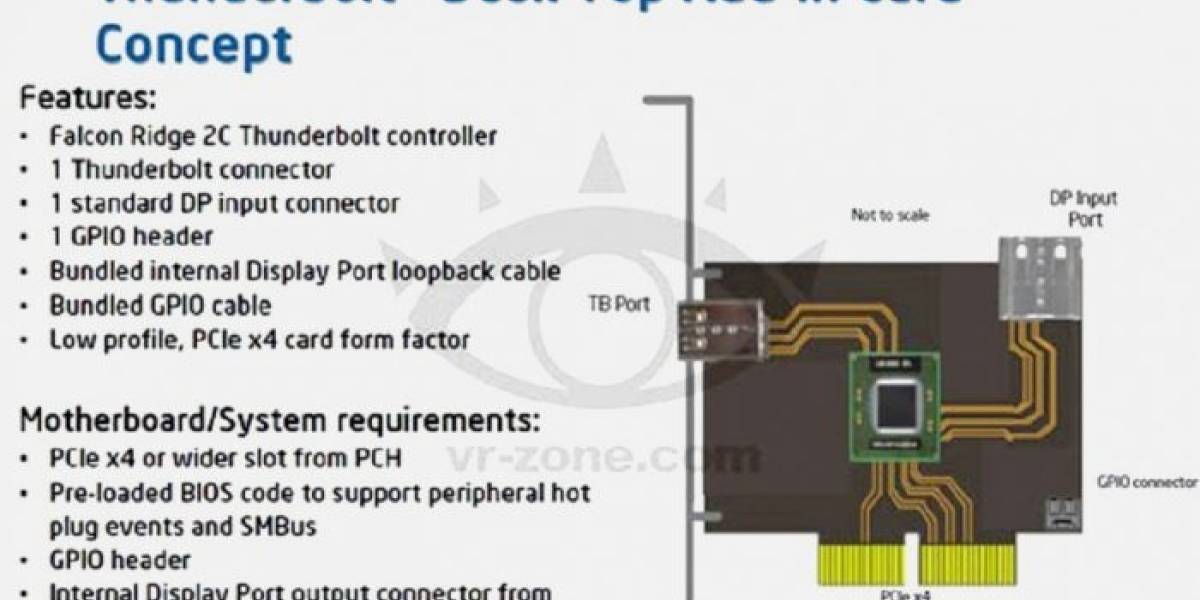 Thunderbolt tarda en implantarse: La respuesta de Intel