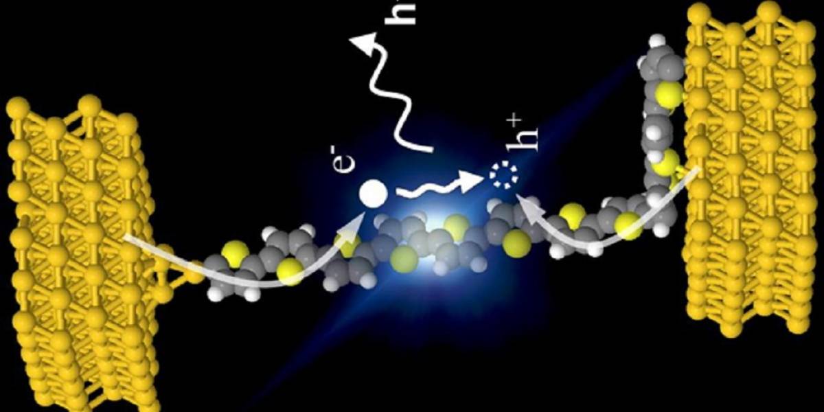Investigadores logran crear LED compuesto de una sola molécula