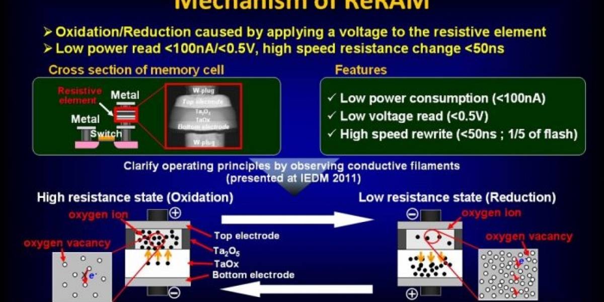 Panasonic será el primero en fabricar masivamente microcomputadoras con ReRAM