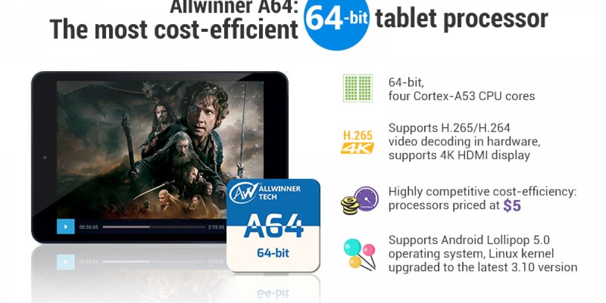 AllWinner A64: CPU de 4 cores por 5 dolares para tabletas