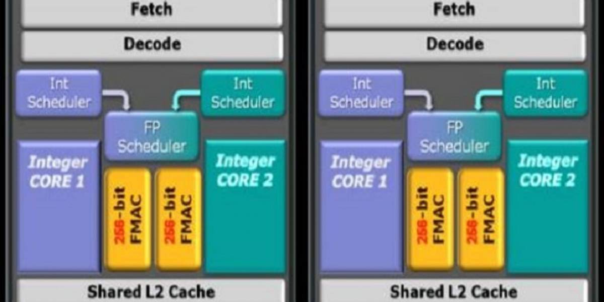 AMD alista nueva unidad de punto flotante de 256 bits